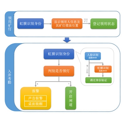 煤礦專(zhuān)用三網(wǎng)合一系統(tǒng)